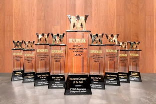 科技赋能，专业领航 富通保险勇夺香港财富管理九项大奖